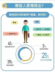 五大专业最难就业,单身男性 最受伤 2017年大学生就业报告出炉